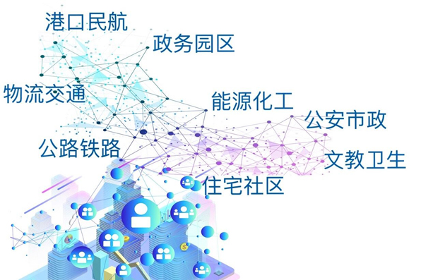 行业覆盖